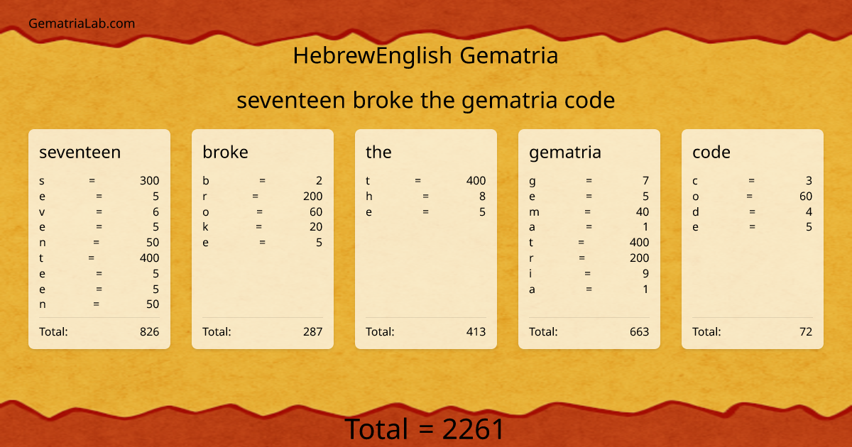 seventeen broke the gematria code in hebrewEnglish Gematria